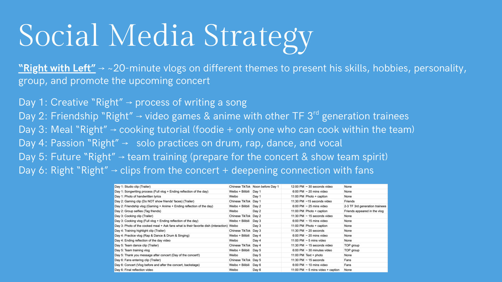 Left (Hang) Zuo Brand Strategy, slide 5 of 10.